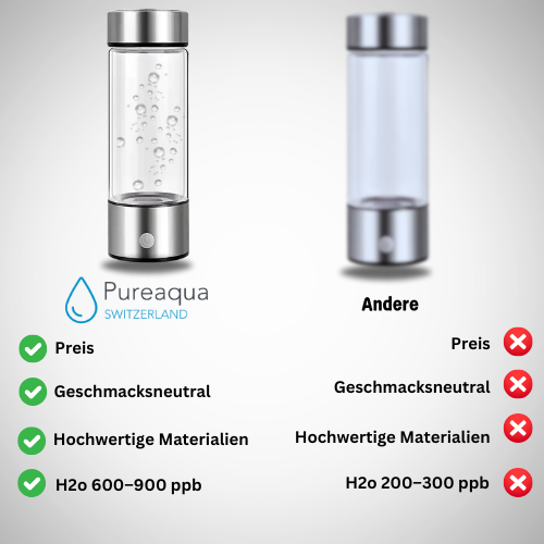Pureaqua